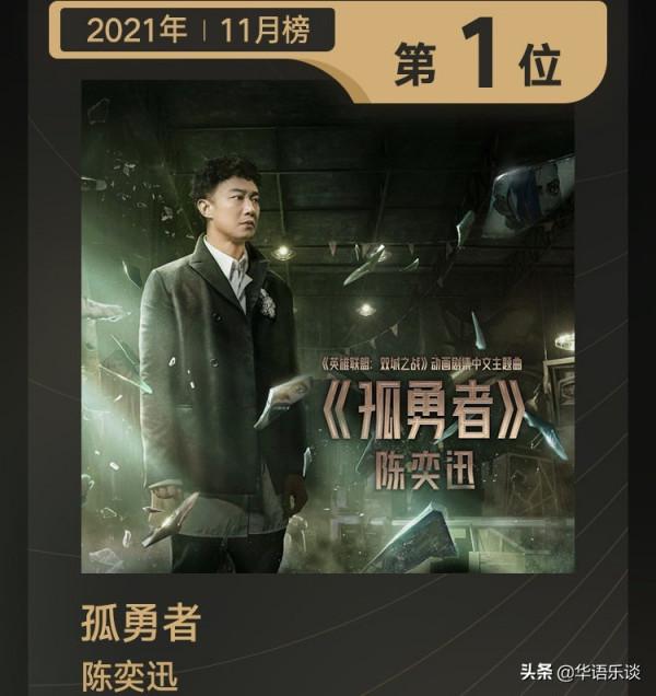 浪潮榜年終排名:陳奕迅雙榜登頂,周深第四,劉德華憑老歌上榜 浪潮榜年終排名:陳奕迅雙榜登頂,周深第四,劉德華憑老歌上榜