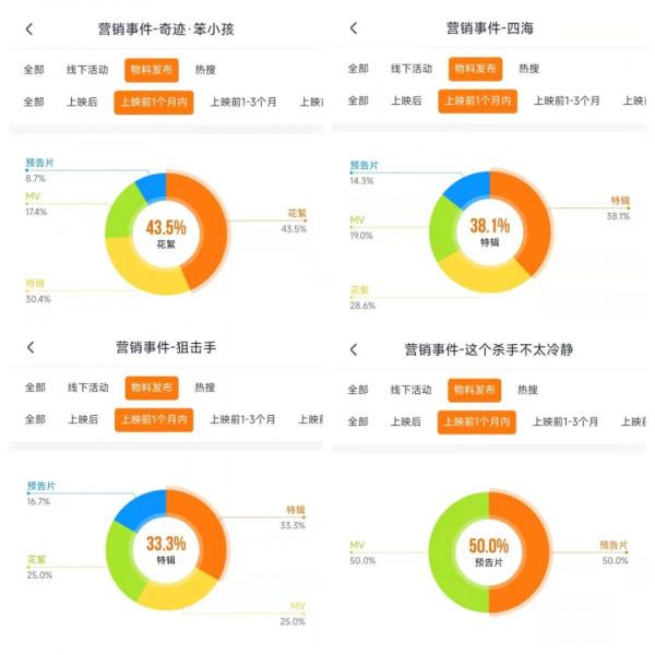 春節檔，不拼電影拼音樂？