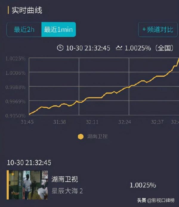 《星辰大海》首播破紀錄，劉濤被封“芒太后”，兩大優勢是關鍵