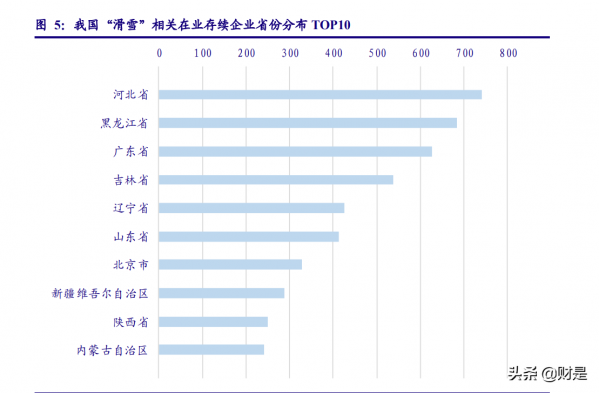 社會服務行業分析：冬奧燃情“體旅融合”，消費者積極期待出境遊