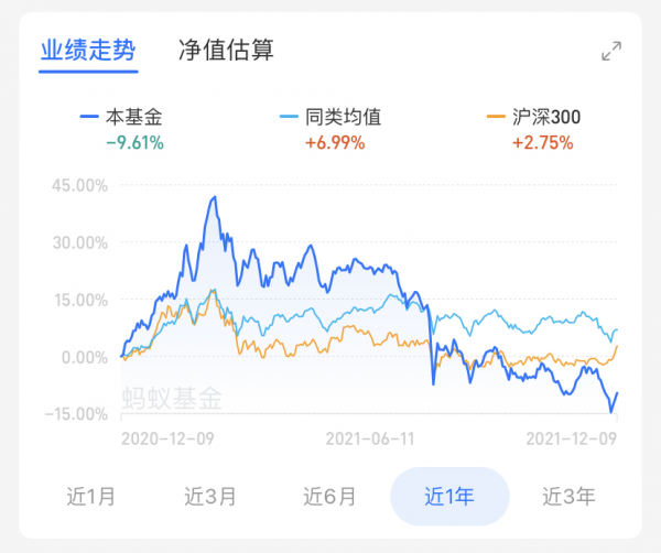 2021年，十大“翻車”基金，你買過哪幾個
