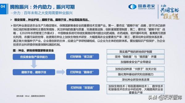 農業研究及2022年投資策略:柳暗花明 農業研究及2022年投資策略:柳暗花明