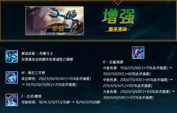 新英雄52%勝率韓服已T1,劍魔加強世界賽將登場 新英雄52%勝率韓服已T1,劍魔加強世界賽將登場