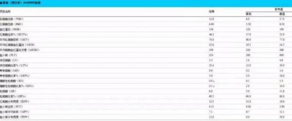 狗子膽泥膽沙膽結石，應該怎麼治療？