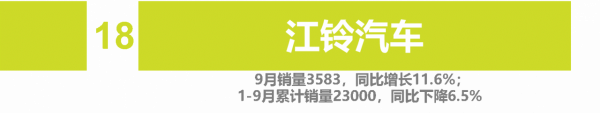 9月自主車企品牌銷量 | ";缺芯";致";金九";成色不足 自主品牌勢不可擋 9月自主車企品牌銷量 | ";缺芯";致";金九";成色不足 自主品牌勢不可擋