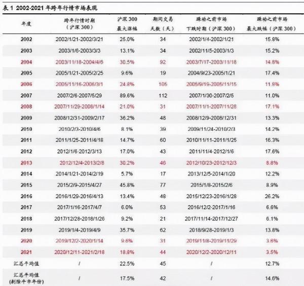 佈局跨年行情，哪個板塊更值得關注？