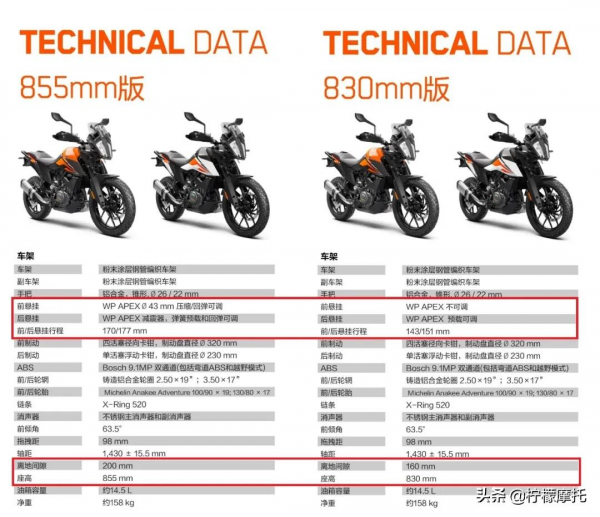 56800元的正經KTM390ADV 56800元的正經KTM390ADV