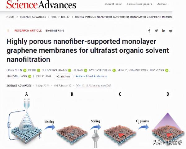 易絲幫盤點：Science子刊上5篇關於&OpenCurlyDoubleQuote;靜電紡絲&rdquo;的研究