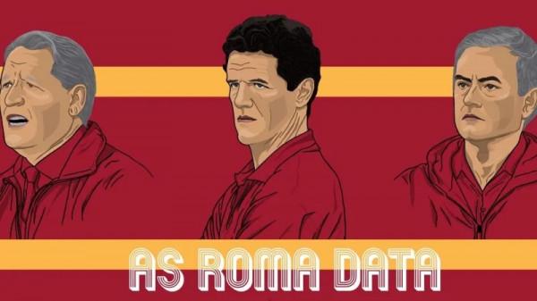 年薪650萬,穆里尼奧看中遭遇十字軍打擊的球員,羅馬厭倦了等待 年薪650萬,穆里尼奧看中遭遇十字軍打擊的球員,羅馬厭倦了等待