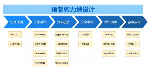 愛使用PKPM-PC的五大理由——易學、靈活、省心的預製剪力牆設計 愛使用PKPM-PC的五大理由——易學、靈活、省心的預製剪力牆設計