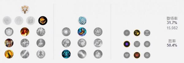 11.24韓服T1級野區三巨頭！刺客男刀強勢崛起