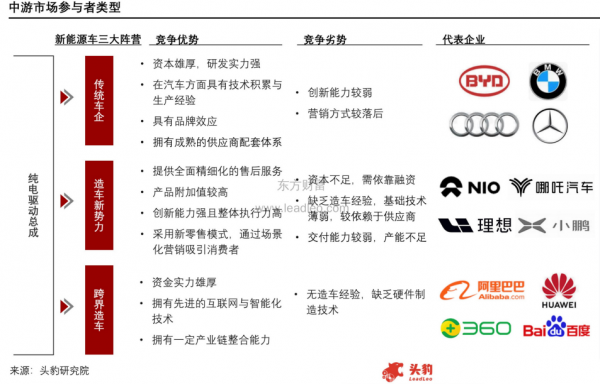 “芯慌”之後，新能源還是四季度投資主線嗎？