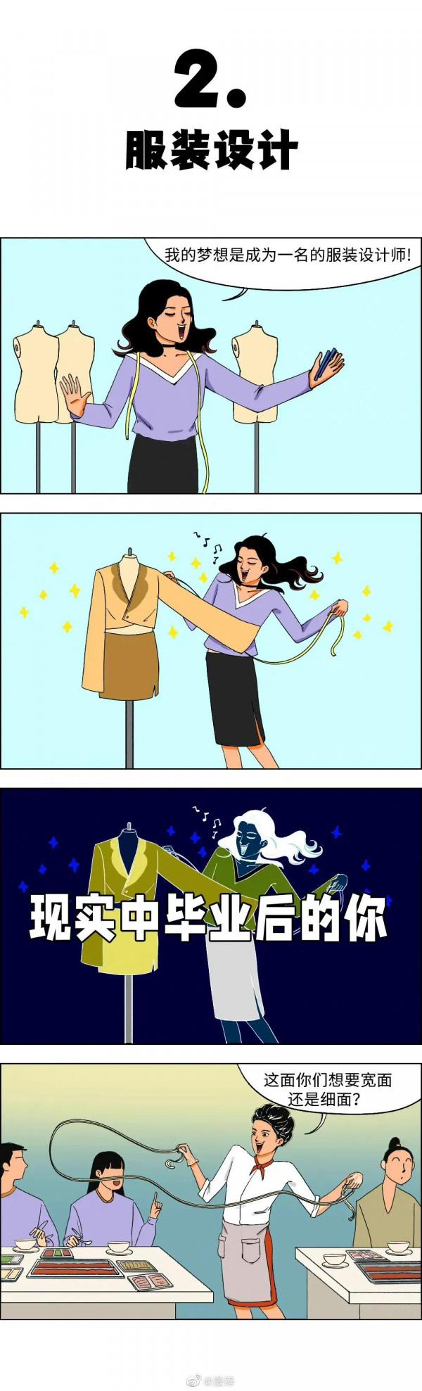 漫畫：畢業後找什麼工作能月入2w