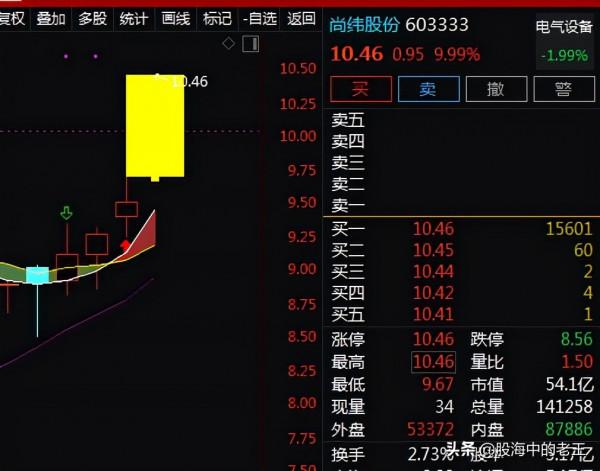 特高壓+核電+成渝特區，4天上漲17.53%！還能入場嗎？