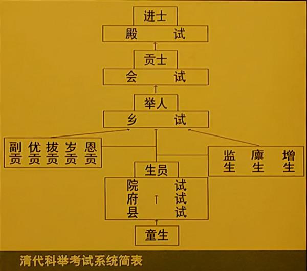 中國古代人才選拔制度發展歷程 中國古代人才選拔制度發展歷程