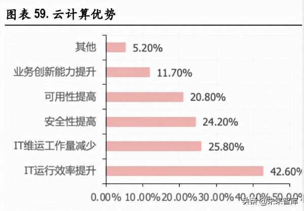 電信運營商行業研究：高質量發展期開啟，有望迎價值重估