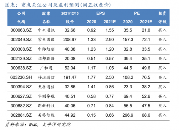 廣電5G集採華為領先，美國實體清單邊際效應遞減
