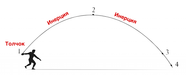如果飛向美國的導彈飛越北極，俄羅斯為啥在尼加拉瓜建立軍事基地