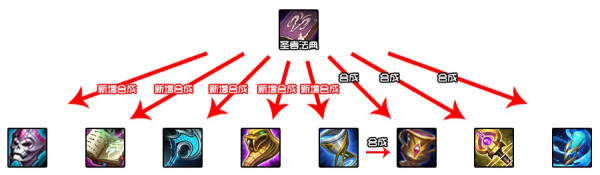 17件裝備調整，三大末世射手哭了，純淨蒼穹讓物理戰士起飛？