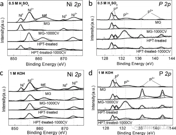 暨大《Scripta》:大塑性變形金屬玻璃實現優異析氫催化效能 暨大《Scripta》:大塑性變形金屬玻璃實現優異析氫催化效能