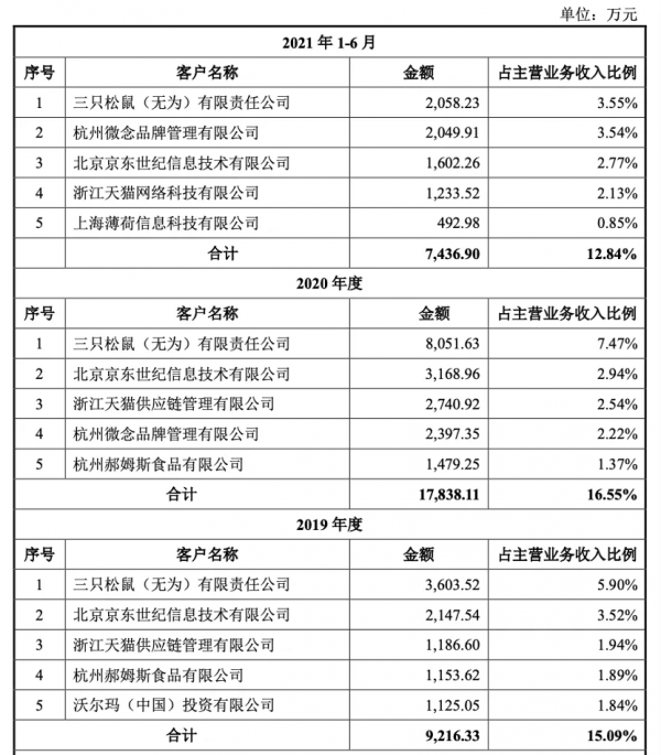李子柒的幕後功臣，要搶康師傅、統一的生意