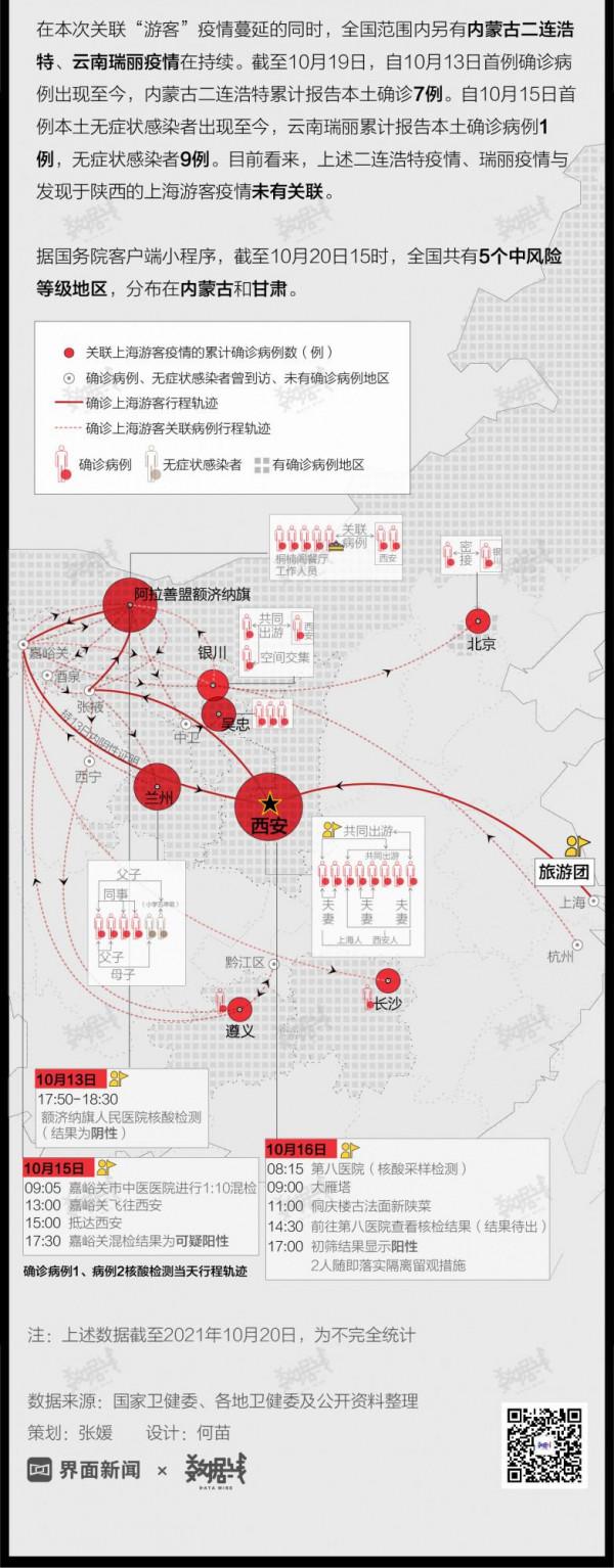 圖解|新一輪本土疫情4天擴散7省份、確診25例,圖解帶你還原細節 圖解|新一輪本土疫情4天擴散7省份、確診25例,圖解帶你還原細節