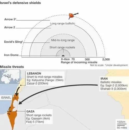 以色列拒絕向烏克蘭出售“鐵穹”