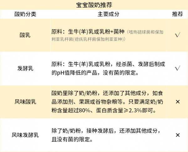 鮮奶、純牛奶、酸奶寶寶1歲後該喝哪種奶？爸媽照著這個挑準沒錯