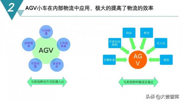 精品PPT|智慧製造數字化工廠建設規劃方案