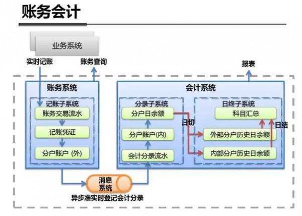 吳濤:網際網路產品研發流程概論(下) 吳濤:網際網路產品研發流程概論(下)