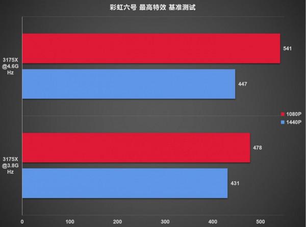 如今無人問津的旗艦平臺初玩-3175X裝機測試分享「上集」