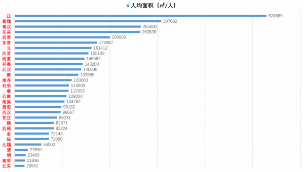 盤點自秦朝以來國土與人口較多的朝代：秦朝兩樣都進不了前十