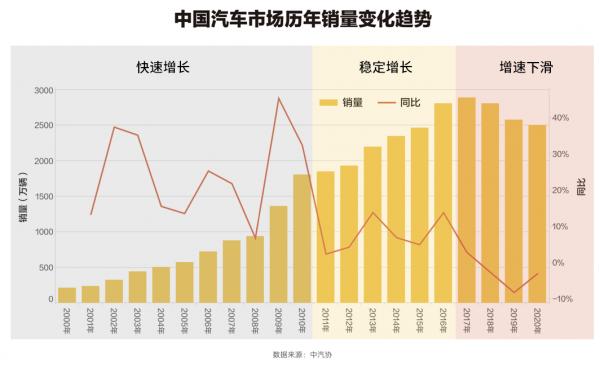 新生之地——《2020中國汽車使用者消費洞察白皮書》 新生之地——《2020中國汽車使用者消費洞察白皮書》
