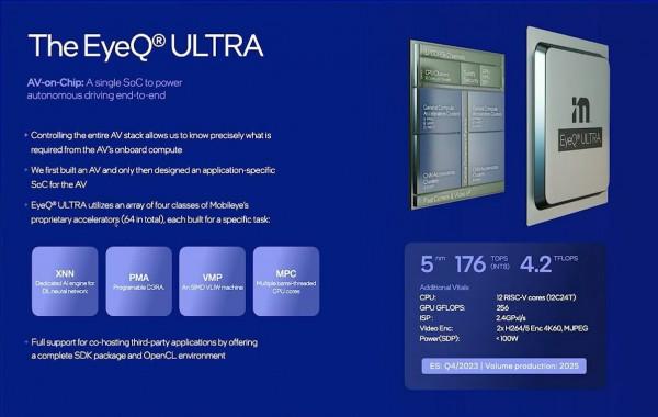 剛進入2022年 車規晶片三巨頭暗戰升級? 剛進入2022年 車規晶片三巨頭暗戰升級?