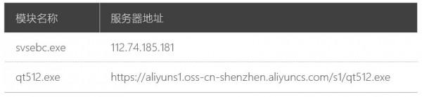 注意！一組點選器病毒正在快速傳播 火絨已全面攔截