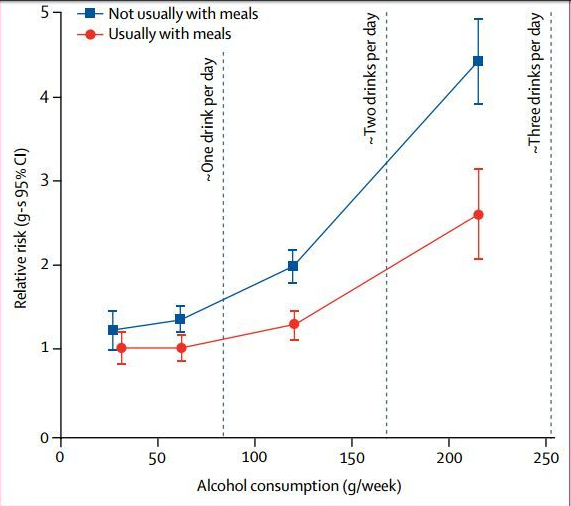 每天喝酒二兩,堅決不喝多,長期下去身體會發生什麼變化? 每天喝酒二兩,堅決不喝多,長期下去身體會發生什麼變化?