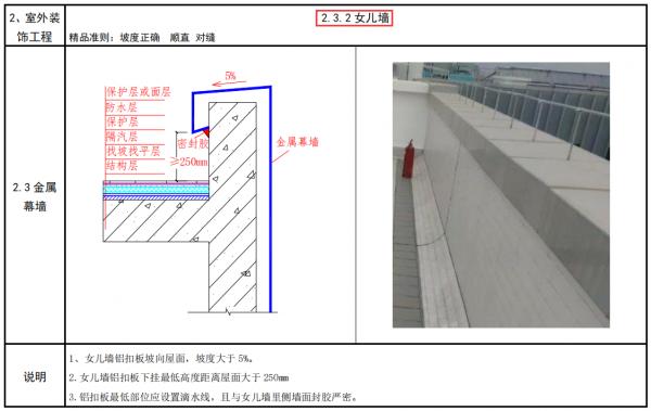 細部做法有難度?208頁建築工程細部做法圖冊,施工細節太清晰 細部做法有難度?208頁建築工程細部做法圖冊,施工細節太清晰