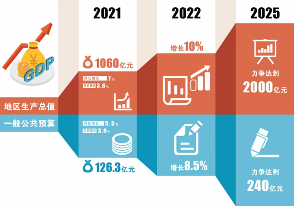 瀋陽渾南正建設東北第一區，6片區域入選核心發展板塊，全市最多