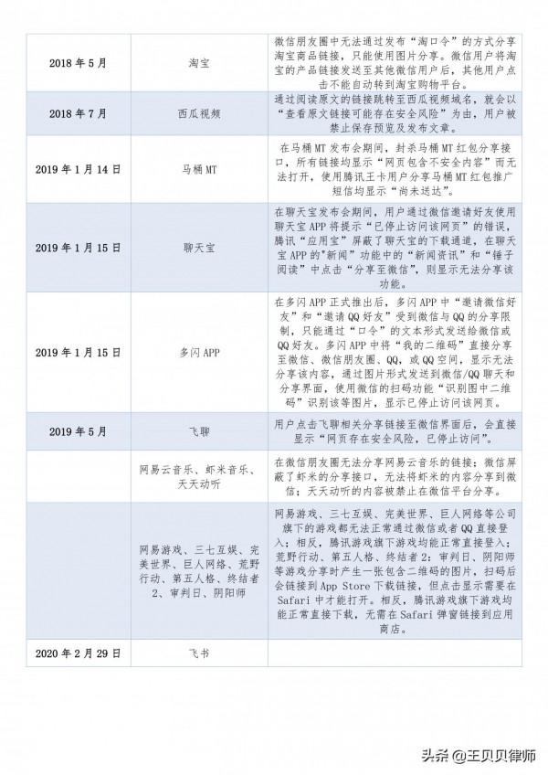 整治遮蔽連結不等於放任惡臭營銷，假借安全名義打壓競爭對手違法