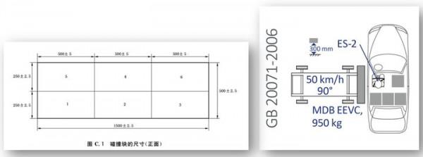 如何看待一汽-大眾ID.4 CROZZ全網挑戰側柱碰實驗 如何看待一汽-大眾ID.4 CROZZ全網挑戰側柱碰實驗