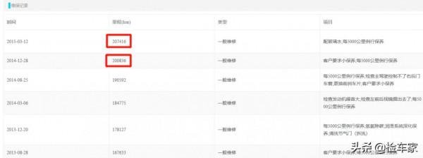 搶錢?07年的馬自達6賣6萬,網友:這是獨一無二的Wagon 搶錢?07年的馬自達6賣6萬,網友:這是獨一無二的Wagon