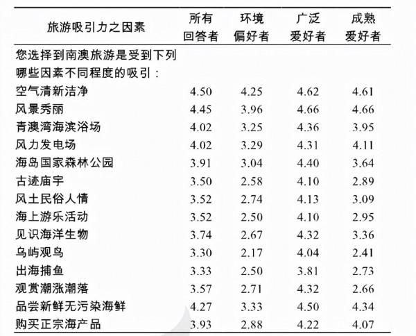 中國沿海地區人口與海洋環境、生態關係探究 中國沿海地區人口與海洋環境、生態關係探究