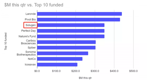 腫瘤裡發現的酶也可用於工業生產？丨世界首家無廢水廢氣負碳工廠