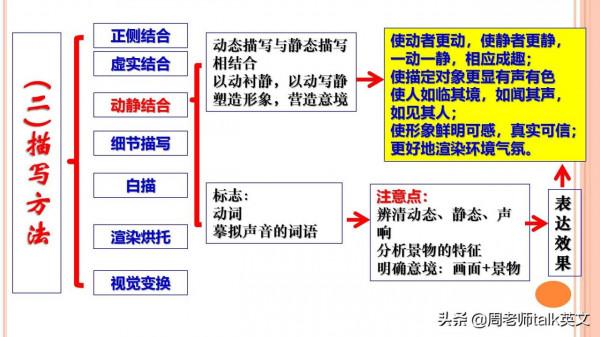 班主任：掌握古詩文閱讀12大解題模板和公式，隨便考都不丟分