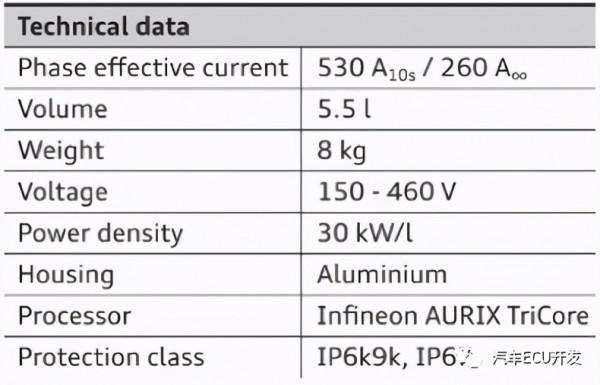 Audi e-tron電驅總成