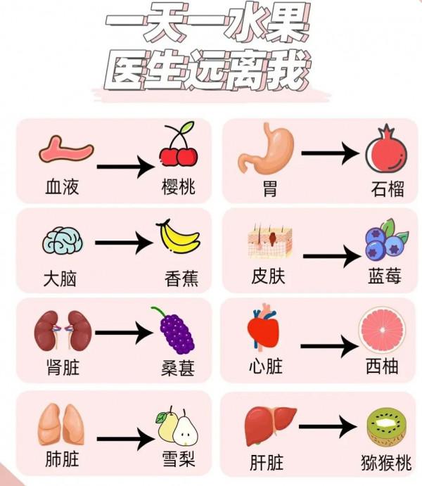 一天一水果醫生都怕我