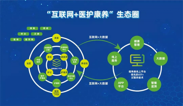 10億新領域！居家養老照護如何跑通連鎖化、數字化之路？