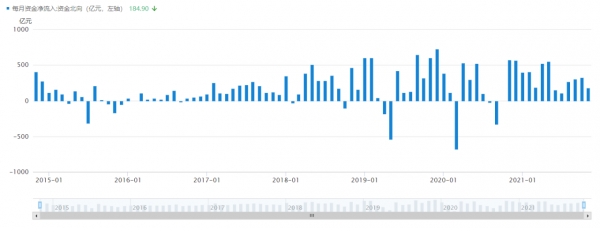 2022年經濟更難，但股市卻大有可為！有史為鑑
