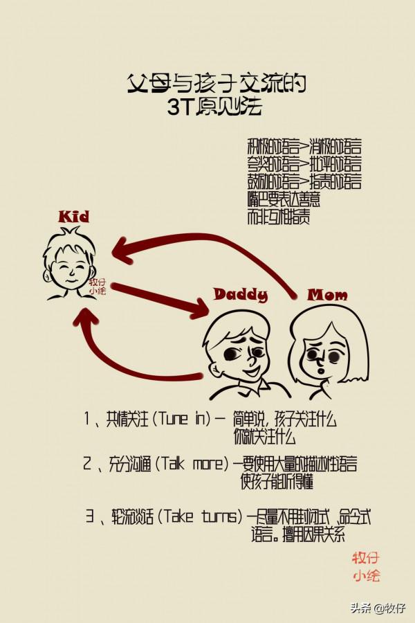 父母的語言才是孩子的起跑線