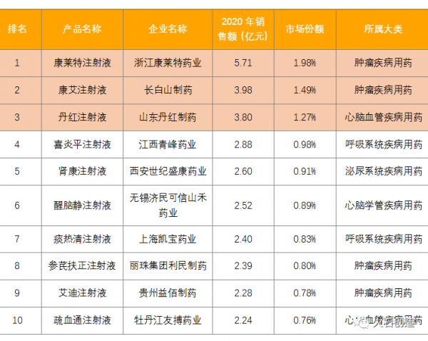 頻頻被“點名”,中藥注射劑何去何從? 頻頻被“點名”,中藥注射劑何去何從?